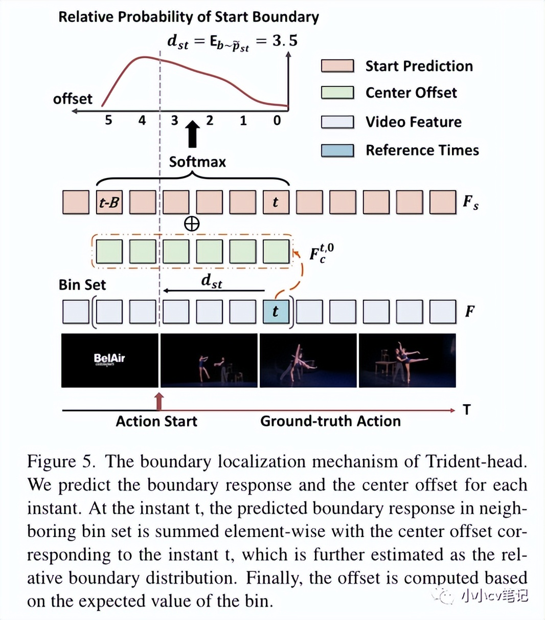 cvpr2023结果,cvpr2023数据精简