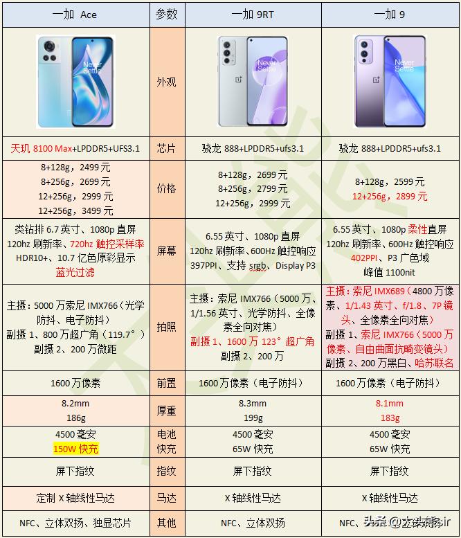 一加9和一加ace怎么选,一加9和一加9ace怎么选