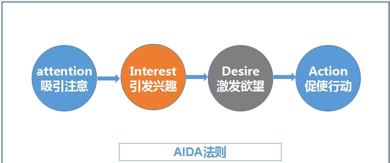 口才幽默锻炼方法,实用的口才锻炼基础方法