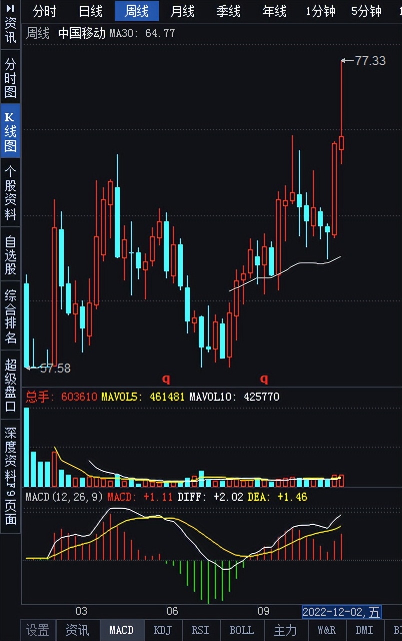 券商12月份推荐金股,12月股票热门股票推荐