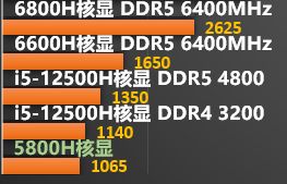 双十一笔记本电脑推荐4000到5000,双十一笔记本电脑推荐轻薄本