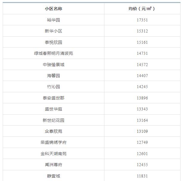 天津前十年房价走势,天津房价全国房价排名