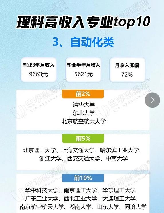 英国大学sociology专业排名2023,理科就业前景最好的十大专业