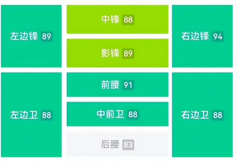 实况足球高光坎贝尔强度,实况足球皇马套阵型推荐