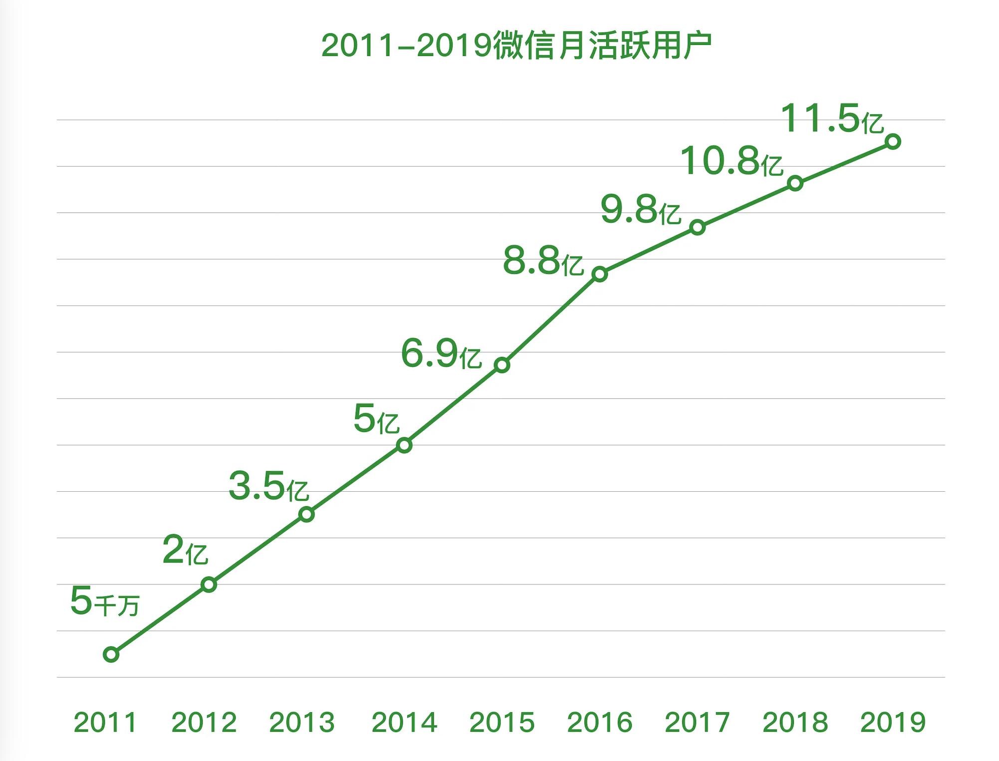 微信登录qq可以收到微信消息吗,微信使用qq登录教程
