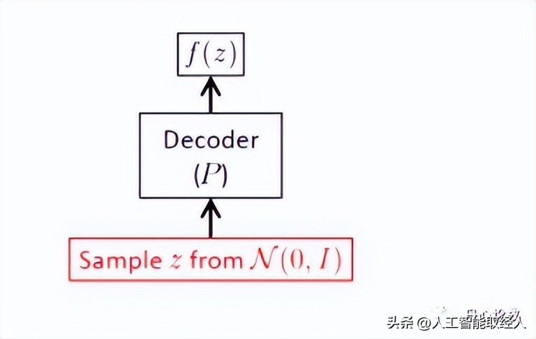 ai模型和算法详解图解,ai算法大全详解