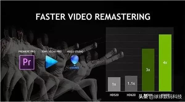 笔记本显卡怎么发挥出最佳性能,graphics530显卡是什么档次的显卡