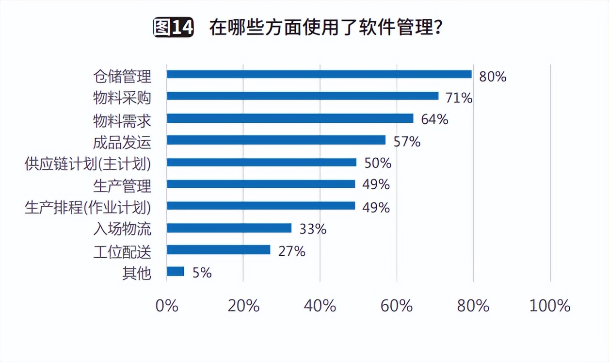 制造企业供应链规划,制造企业供应链可行性报告