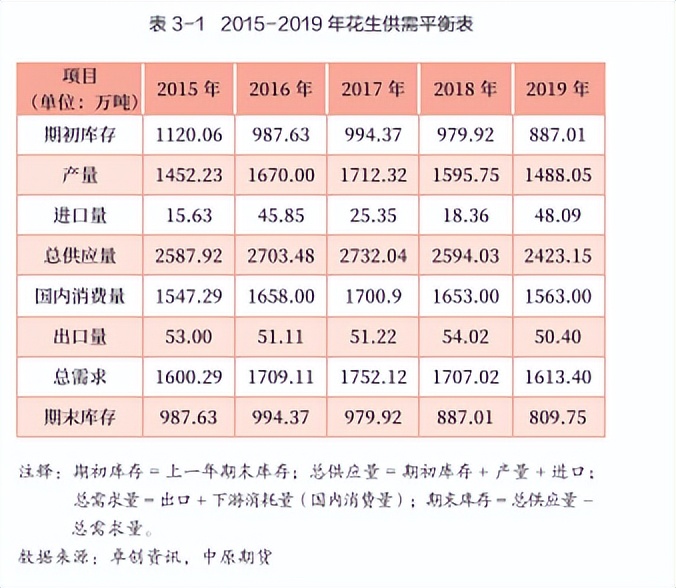 花生期货新手入门,花生期货2210