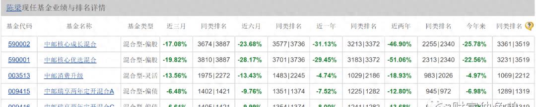 中邮基金公司亏损么,中邮理财属骗局吗