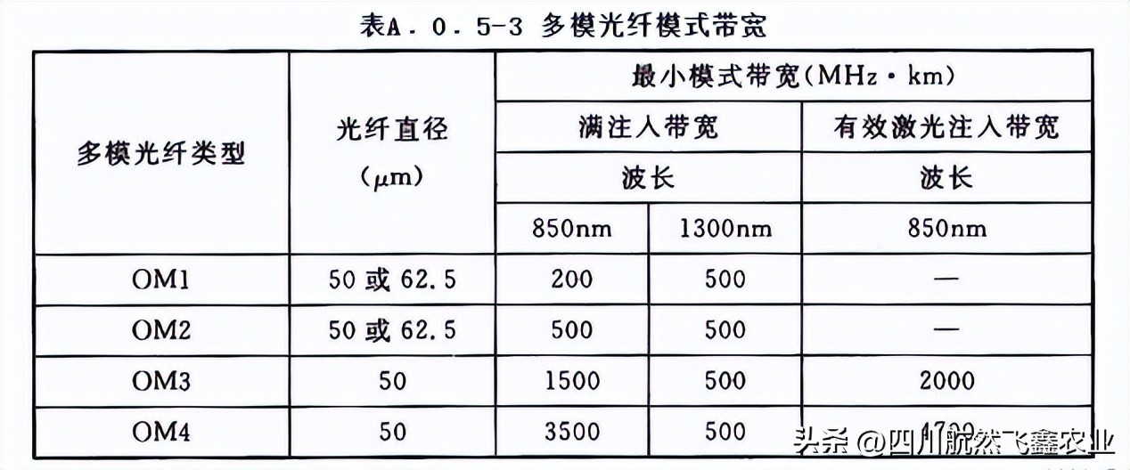 综合布线如何识图,综合布线技术指标