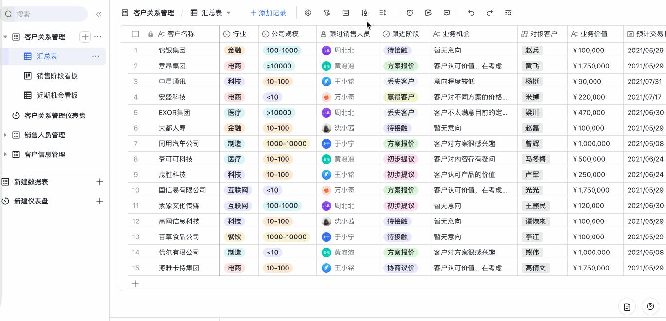 提升生产力的十个方法,提高生产力的最佳方案