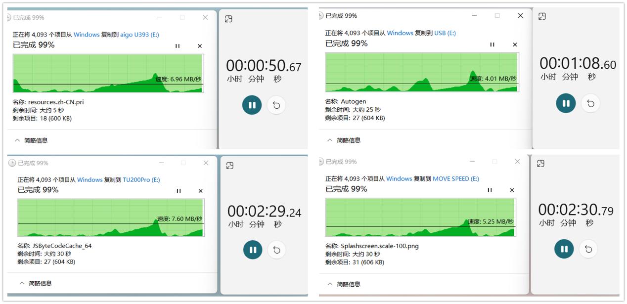3.0高速大容量u盘测评,大内存u盘评测方法有哪些