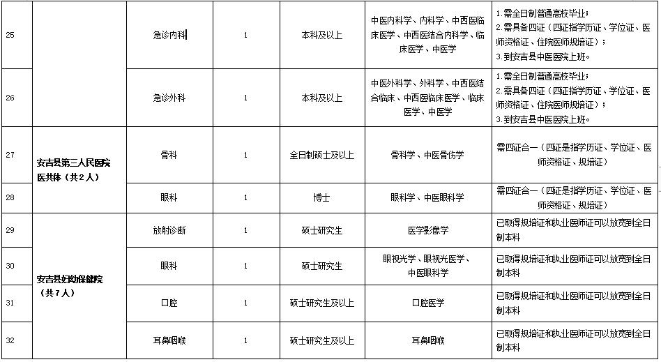速来浙江一大波事业单位正在招聘,浙江余姚事业单位招聘信息网
