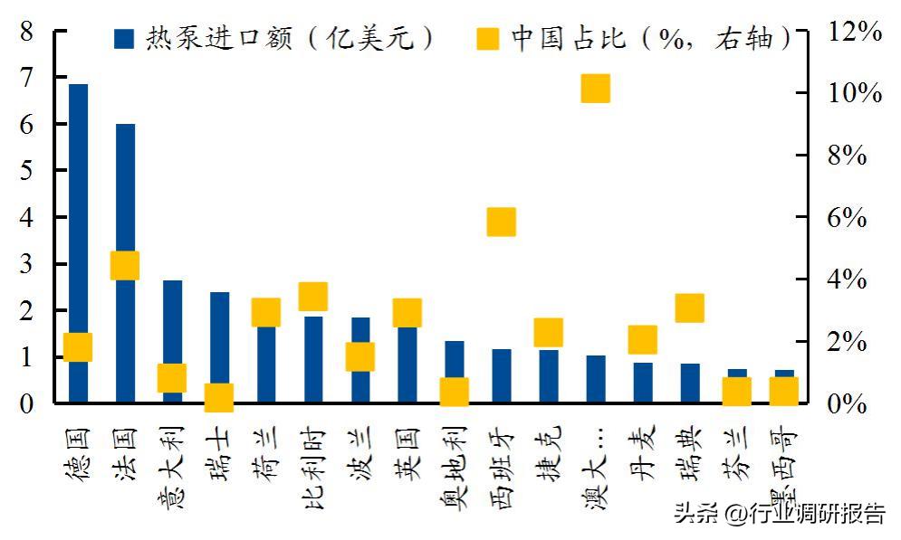 热泵采暖趋势分析,热泵行业新闻