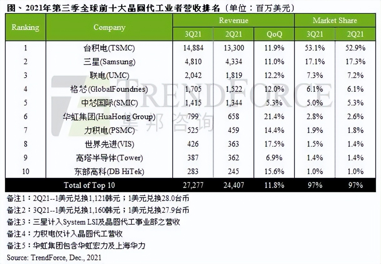 深度分析中国半导体,十个维度看中国发展力度