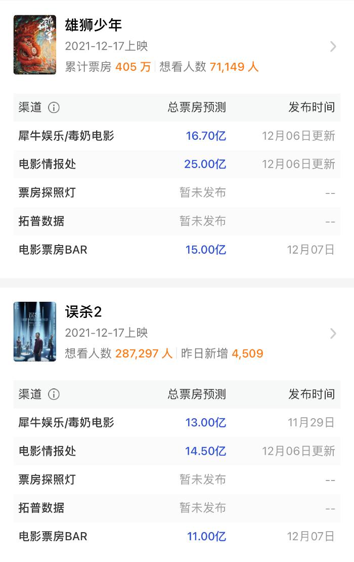 周星驰大电影票房多少,周星驰打破多少电影票房纪录