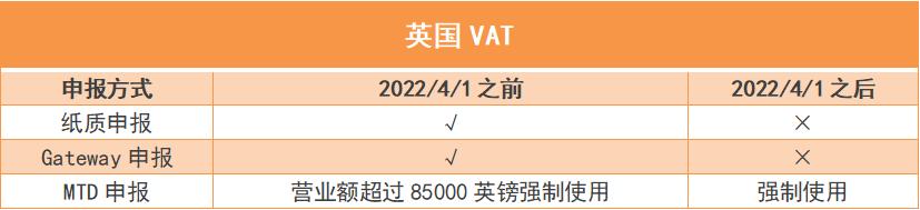 跨境卖家政策指引,跨境电商国家管制