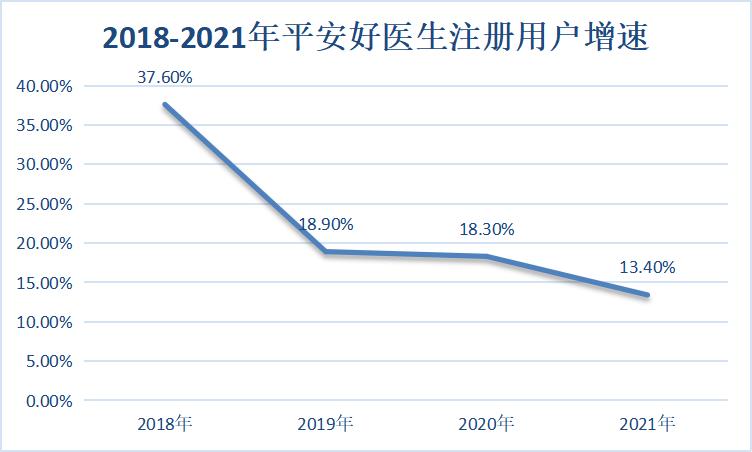 财熵｜平安好医生，能“医”好自己吗？