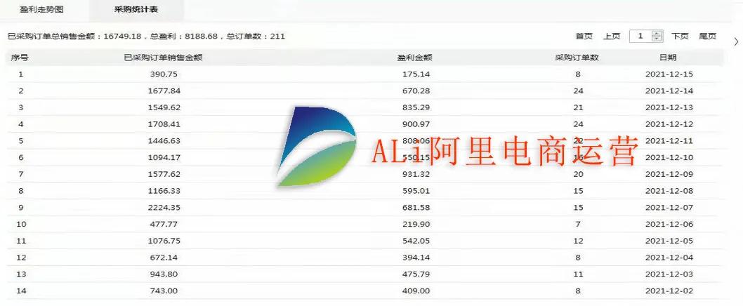 手淘搜索流量下降是什么原因,有手淘推荐没搜索流量怎么办