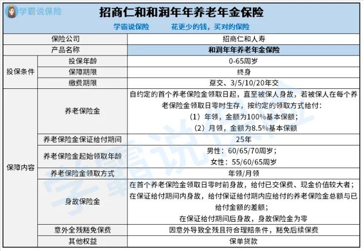 招商仁和年金险5年能拿回本金吗,和润年年养老年金险