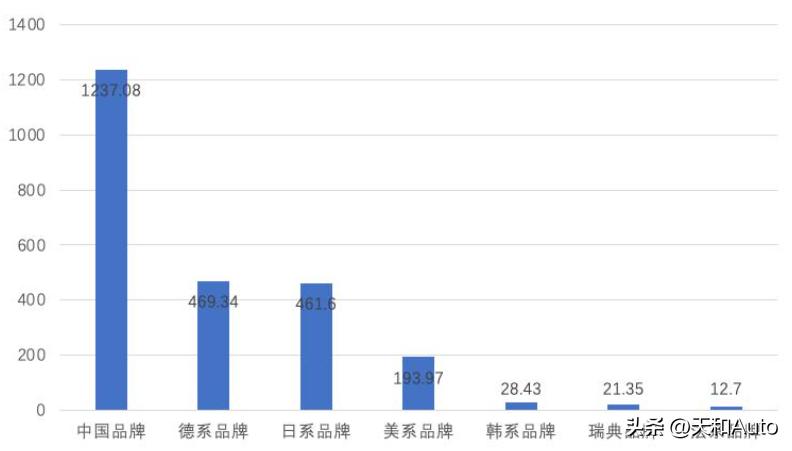 德国新闻：67%的德国人不愿购买中国汽车，反之多少国人爱德系呢
