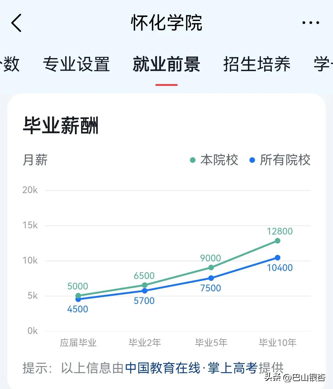 湖南这所一本院校,就业前景堪比211、双一流大学,月薪15900元