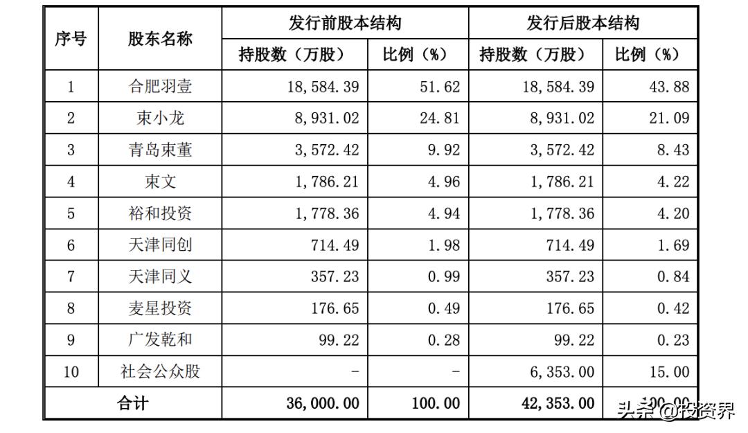 快餐品牌老乡鸡上市,老乡鸡开1000家店是为了上市吗