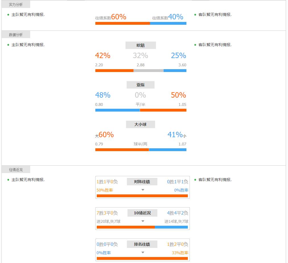 足球战况解析盘口分析世预赛扫盘竞彩实单参考，预测比分+总进球