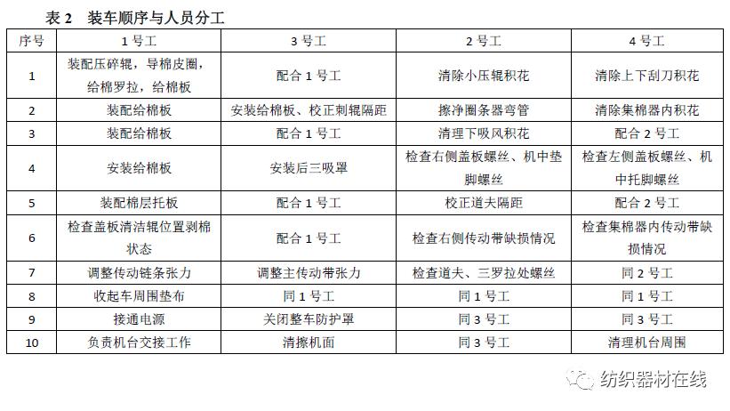 jwf1213a梳棉机多少钱,jwf1213梳棉机故障维修