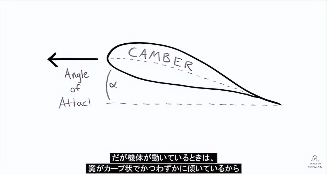 飞机如何飞行的,飞机怎么飞行视频大全