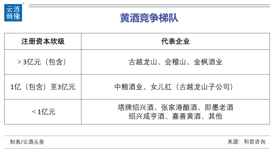 黄酒行业的前景,黄酒行业发展趋势