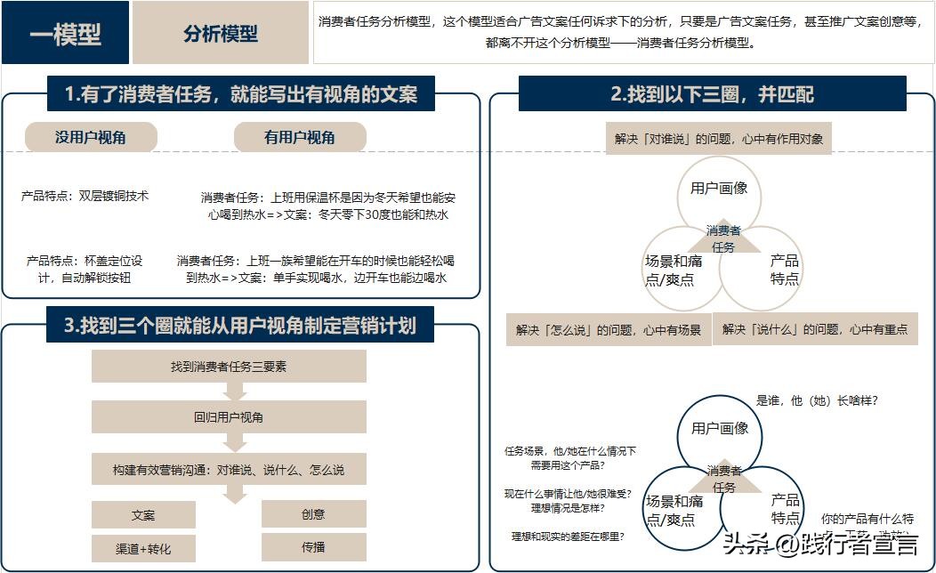 电商主图及详情页设计教程,电商主图和详情图怎么做