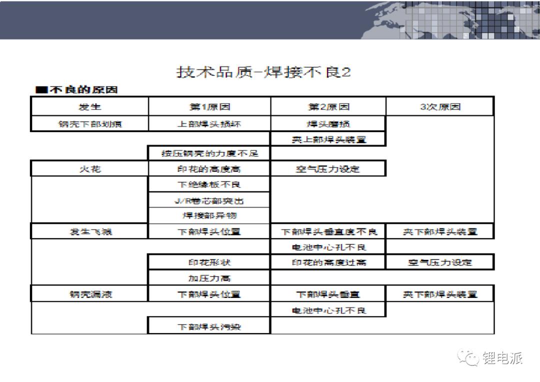 圆柱电池极耳焊接示意图,电池极耳技术参数
