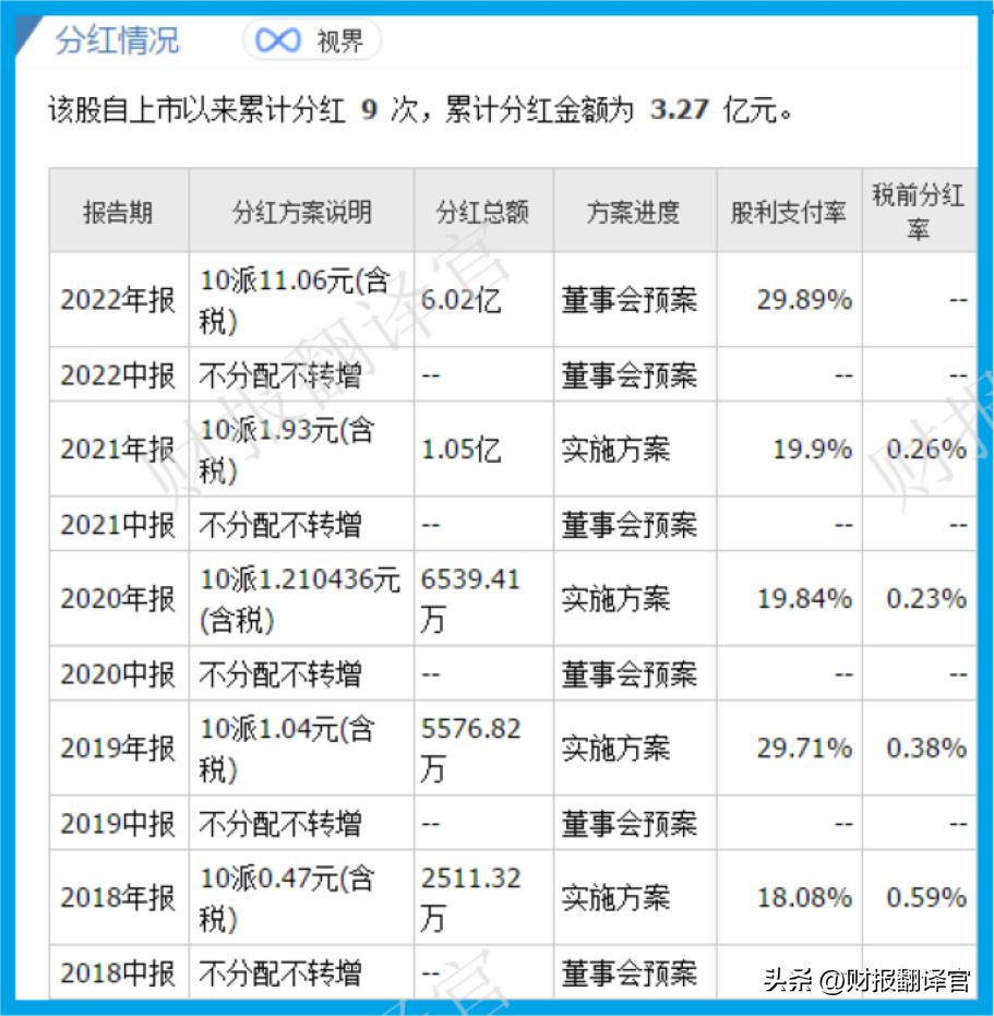 为全球TOP20药企提供医药外包服务,获辉瑞6.8亿美元订单,社保加仓