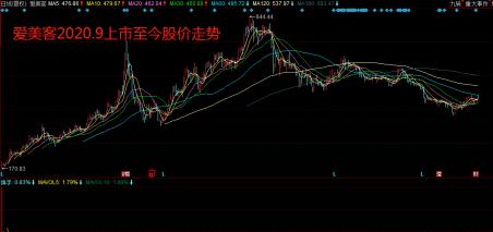 爱美客半年报净利润,爱美客未来市值万亿