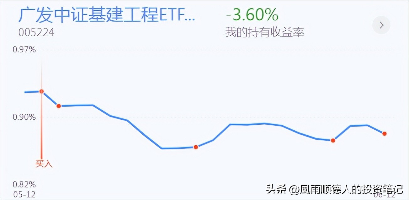 恒生科技止盈,恒生科技ETF操作技巧