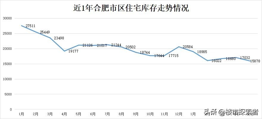合肥楼市好出售吗,合肥楼市风险