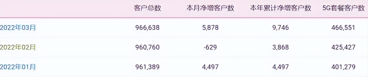 我国三大运营商5g发展现状如何,三大运营商5g速度对比