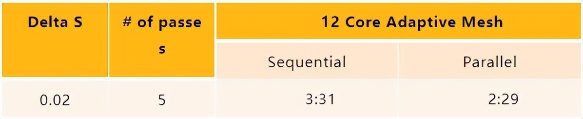 ansys2024新功能,ansysfluent2023新功能