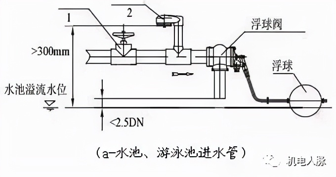 给水倒流防止器和真空破坏器安装,给水管道上的真空破坏器