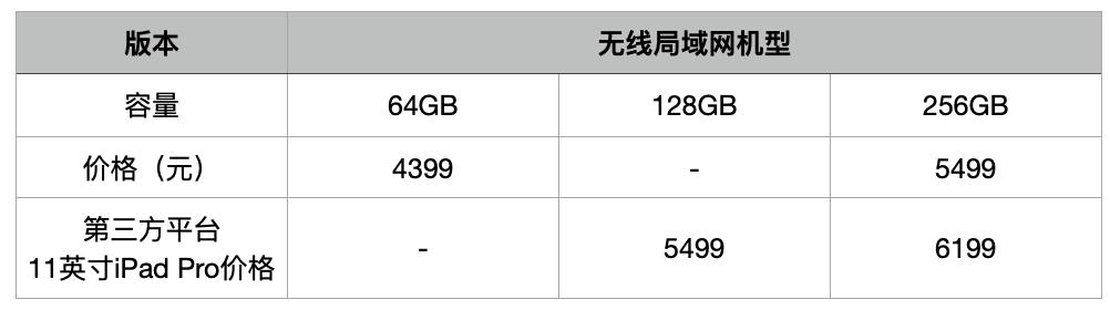 速评2022苹果春季发布会：最便宜的5GiPhone、最没诚意的iPadAir