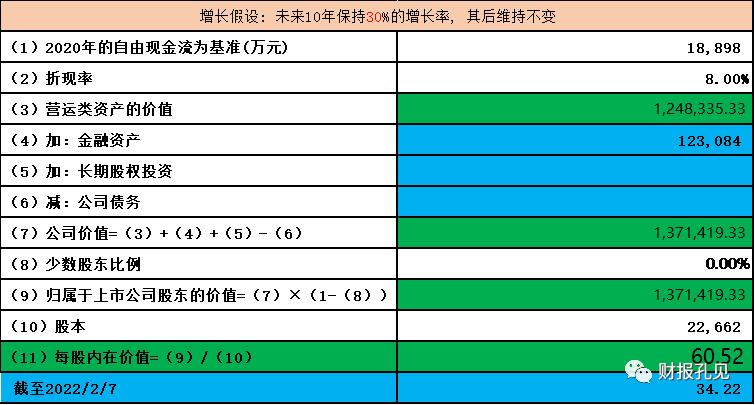 中孚信息，数字化经济熄火了么