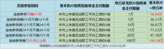 视同缴费年限算累计缴费年限吗,视同缴费年限和实际缴费年限区别