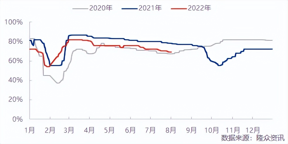 锦纶和氨纶价格走势,锦纶目前的行情怎么样了啊
