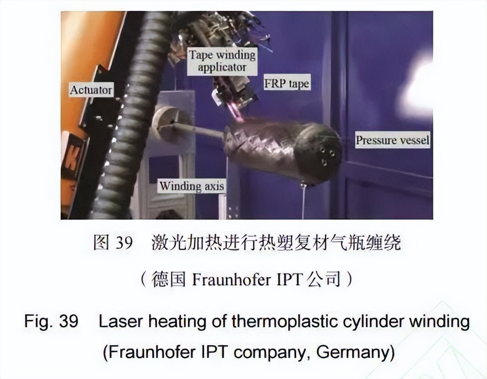 复合材料加工设备展览会2003,复合材料缠绕成型国内外发展情况