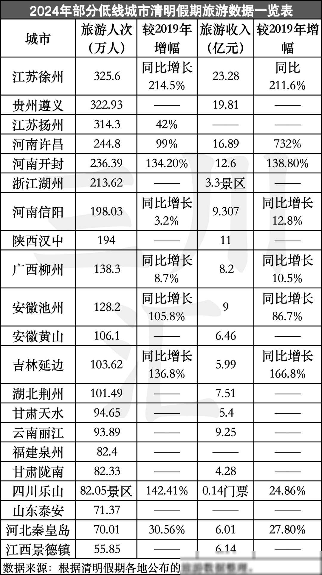 环球知多点丨审慎选择低价团！中国驻印尼使馆提醒在印尼中国公民