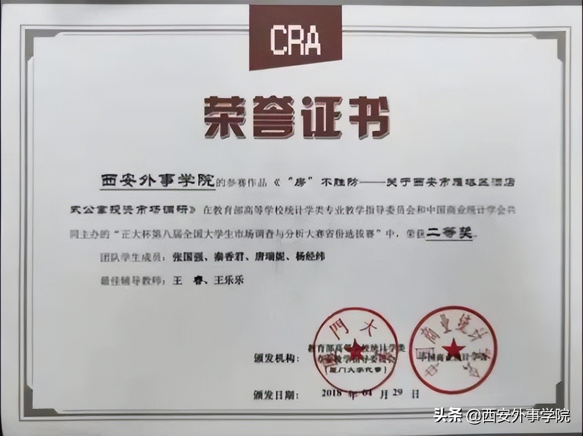 陕西工院市场营销专业的介绍,西安外事学院商学院在职研究生