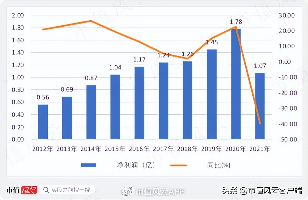 中电环保还有第二波机会吗,中电环保后市走势分析