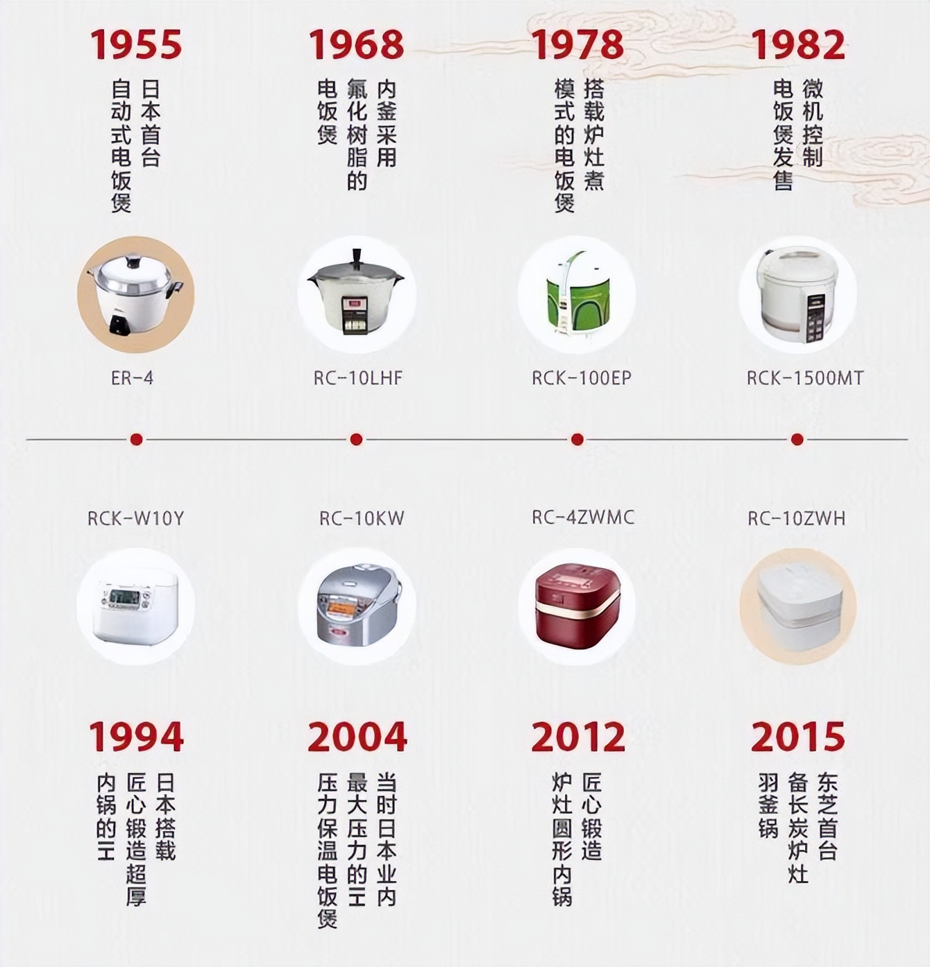 化身煮饭仙人还原古法烹饪柴火米饭--东芝进口IH电饭煲使用体验